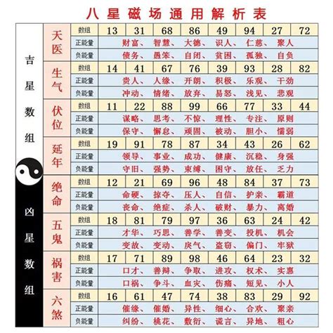 門號 吉凶|數字吉兇查詢/號碼測吉兇（81數理）